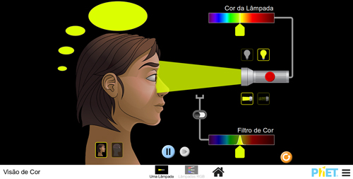 Print da tela do Objeto Virtual de Aprendizagem (OVA) Visão da cor, elaborado pela PhET Interactive Simulations