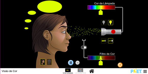 Print da tela do Objeto Virtual de Aprendizagem (OVA) Visão da cor, elaborado pela PhET Interactive Simulations