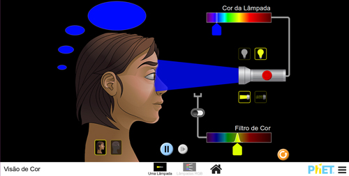 Print da tela do Objeto Virtual de Aprendizagem (OVA) Visão da cor, elaborado pela PhET Interactive Simulations
