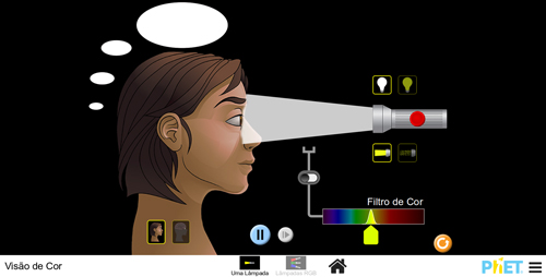 Print da tela do Objeto Virtual de Aprendizagem (OVA) Visão da cor, elaborado pela PhET Interactive Simulations