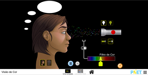 Print da tela do Objeto Virtual de Aprendizagem (OVA) Visão da cor, elaborado pela PhET Interactive Simulations