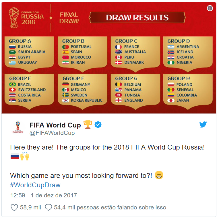 Imagem dos grupos de times da Copa do Mundo da Rússia