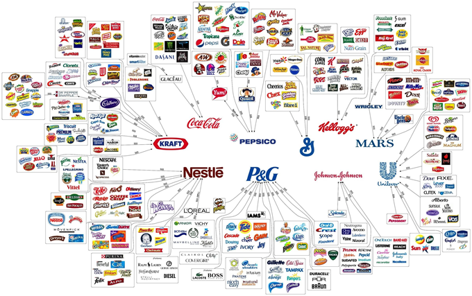 Maiores empresas de alimentos do mundo
