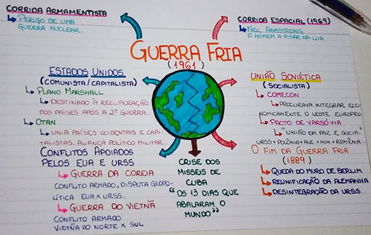 mapa mental guerra fria