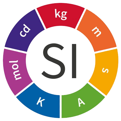 sistema internacional de unidades