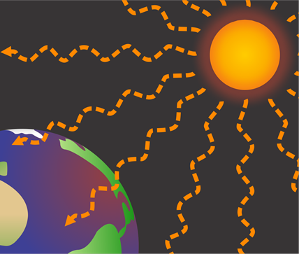 radiação do sol
