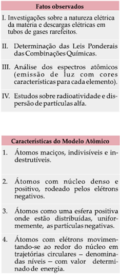 modelo atômico questões de vestibular