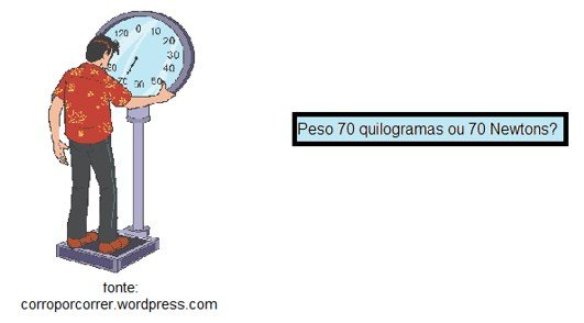 força peso