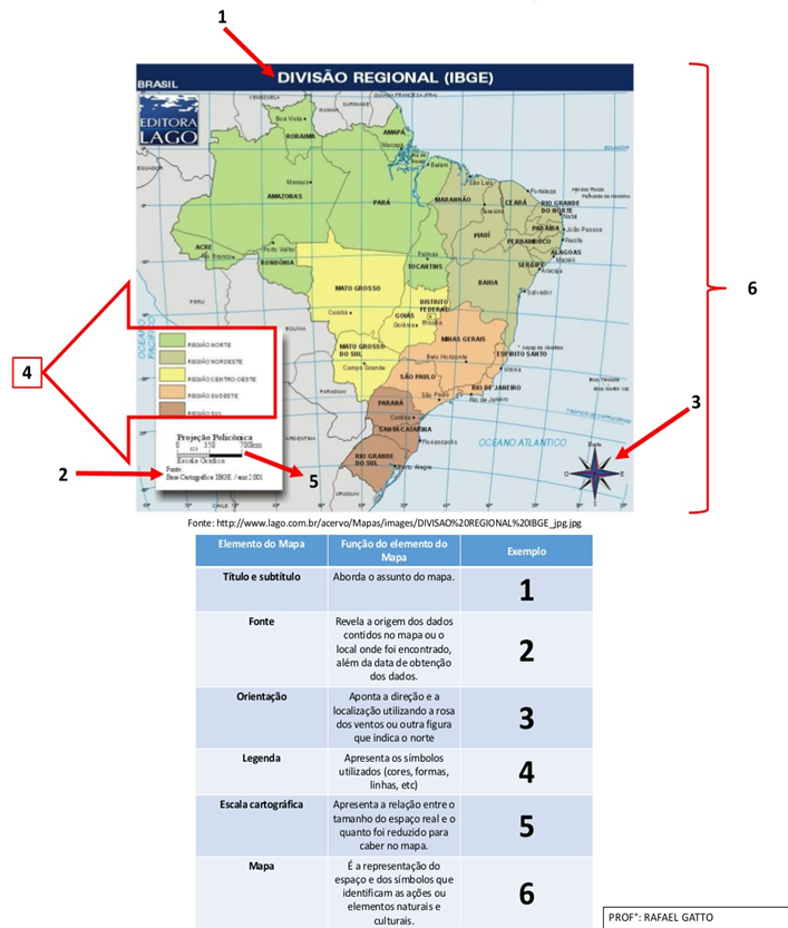 elementos de um mapa