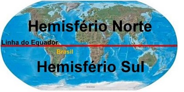 hemisférios