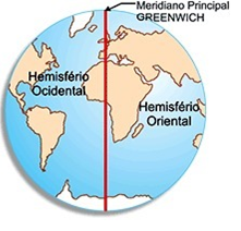 hemisferios