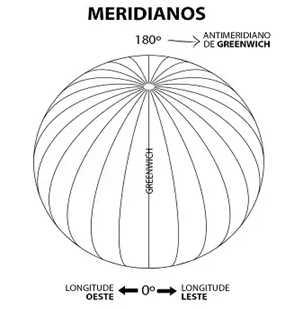 meridianos