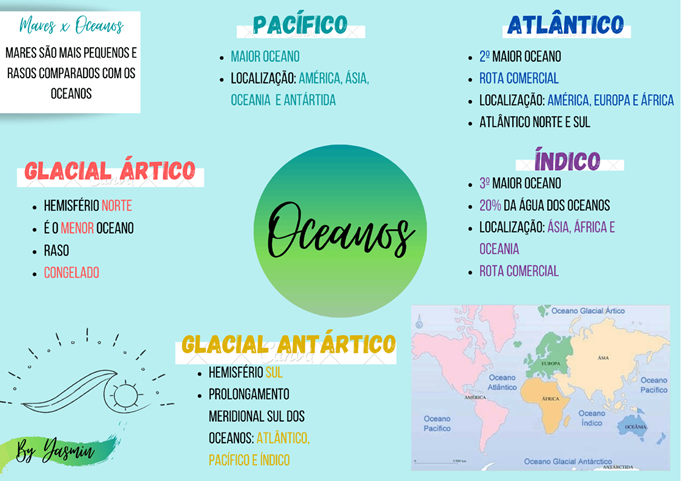 Mapa mental sobre os oceanos 
