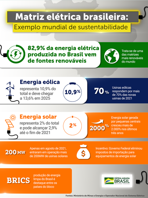matriz elétrica brasileira