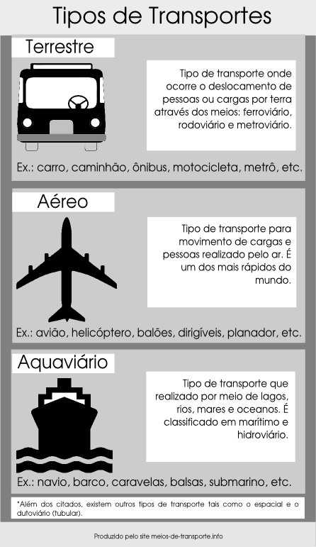Principais meios de transporte