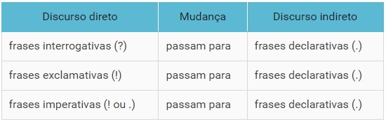 tabela discurso 3