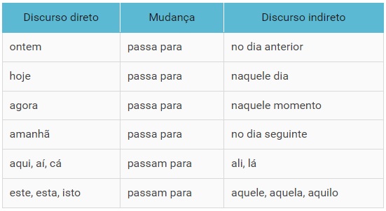 tabela discurso 4