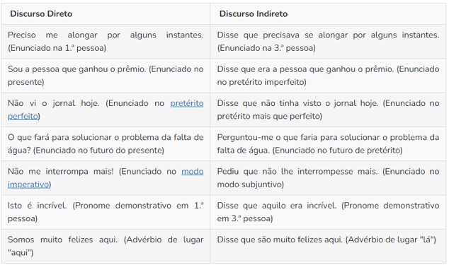tabela discurso 5