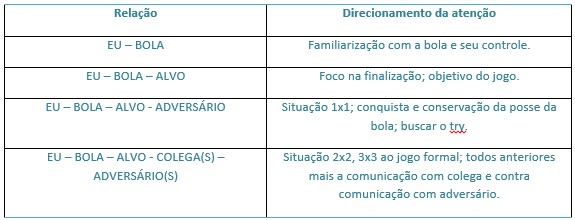 tabela rugby 2