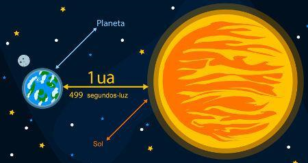 medias astronomicas