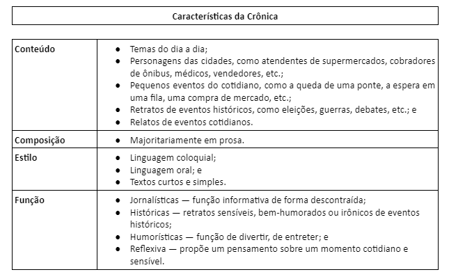 Crônica