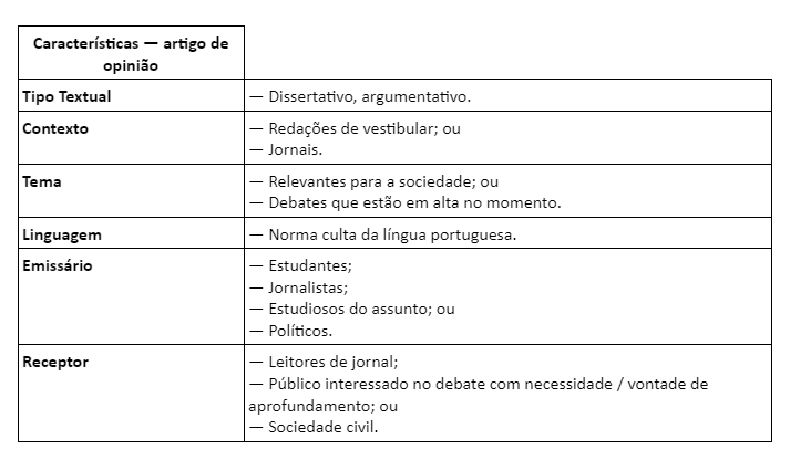 _Gênero textual Artigo de Opinião