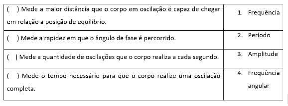 movimento-harmonico-simples