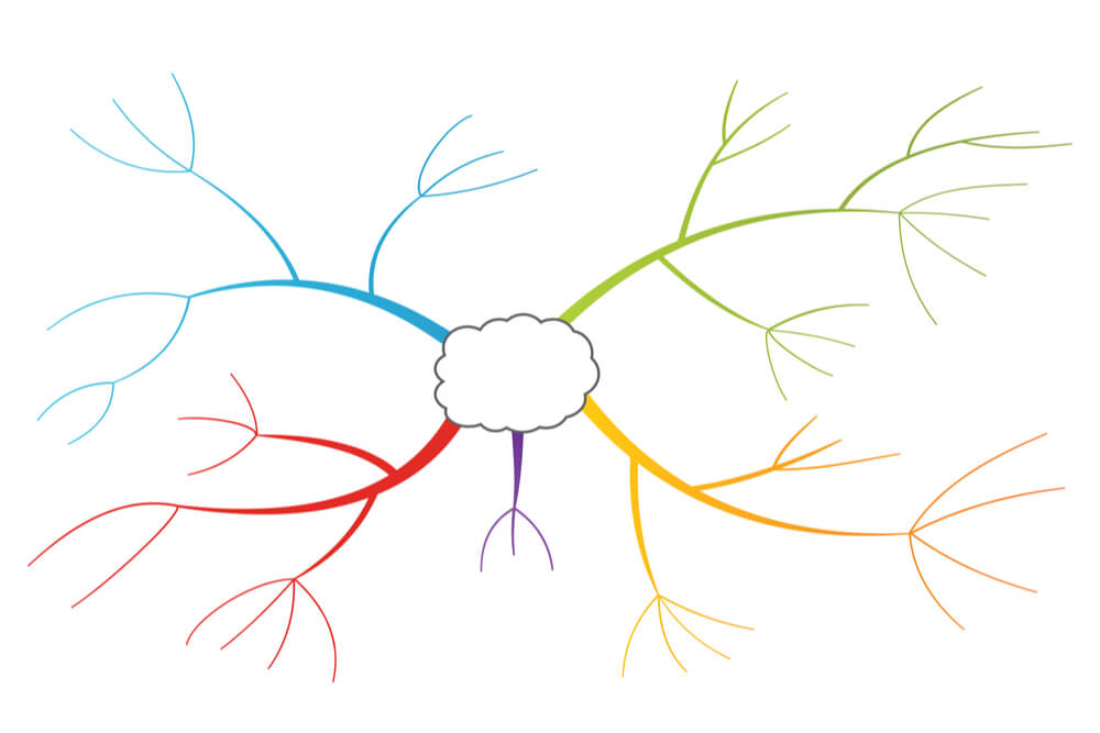 mapa mental