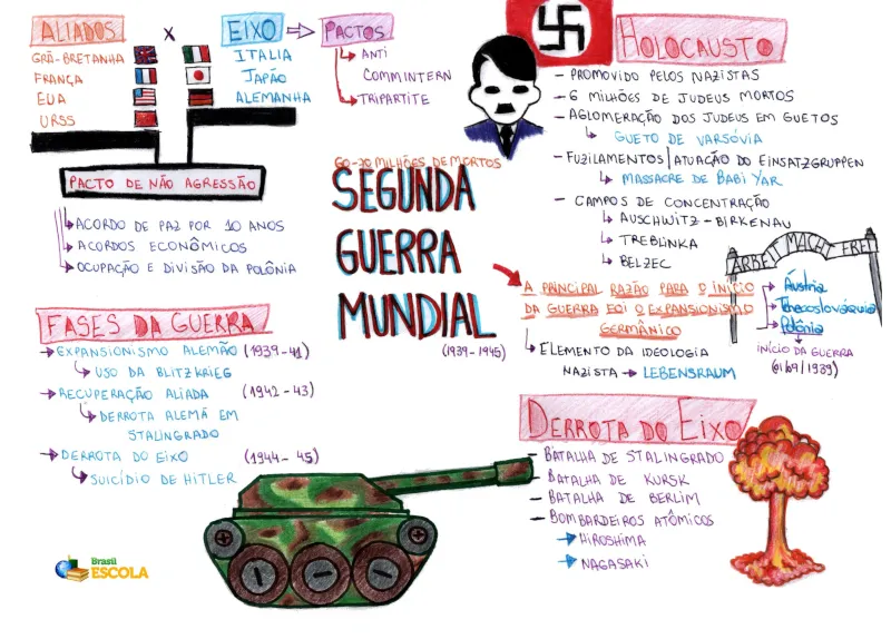 mapa-mental-segunda-guerra