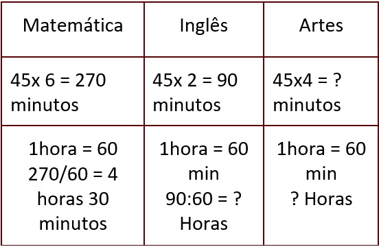 tabela-medidas-tempo