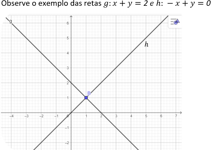 equação-reta-3