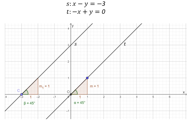 quação-reta-1
