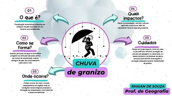 mapa-mental-granizo