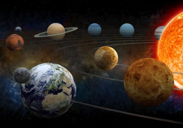 órbita dos planetas